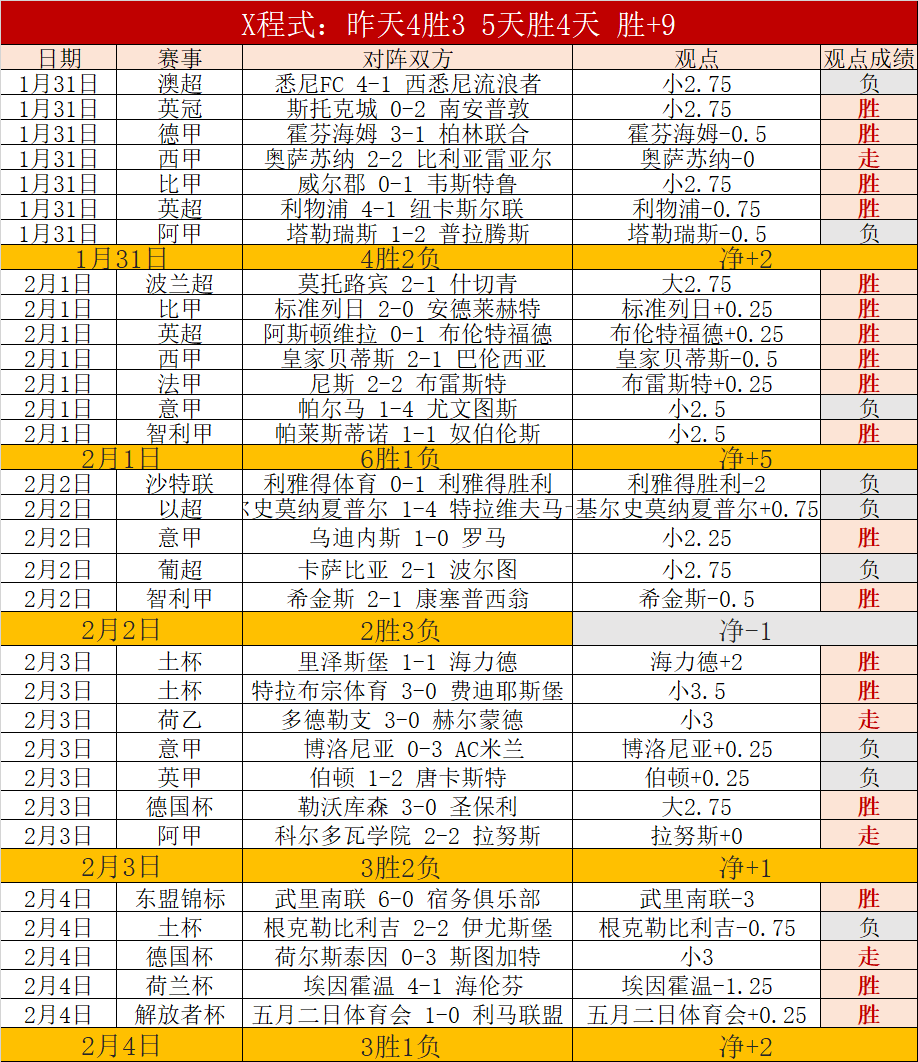 张伯伦洞察,阿尔特塔匠,心打磨战术,NG娱乐,NG娱乐真人,NG娱乐电子,NG大舞台