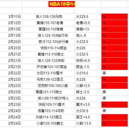 大乐透期号,专家推荐分,附加赛首胜,NG娱乐,NG娱乐真人,NG娱乐电子,NG大舞台