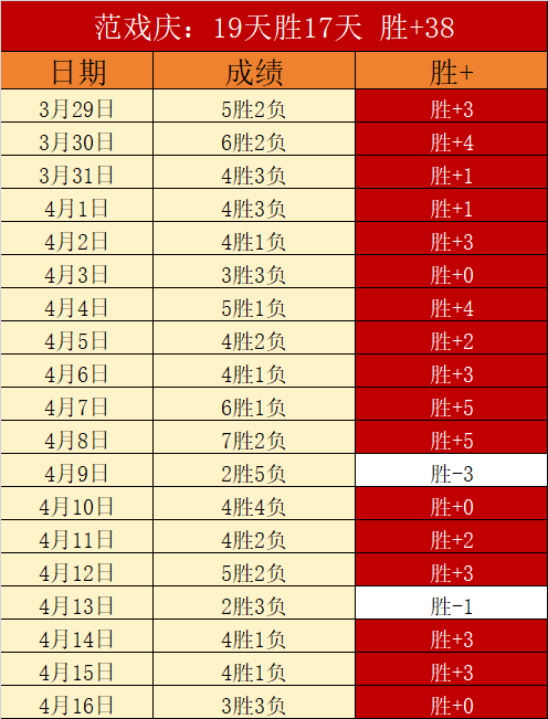 大乐透期号,专家推荐,质合分析前,NG娱乐,NG娱乐真人,NG娱乐电子,NG大舞台